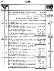 Grossherzoglich Hessisches Regierungsblatt 1851.djvu # 376