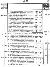 Grossherzoglich Hessisches Regierungsblatt 1851.djvu # 379