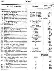 Grossherzoglich Hessisches Regierungsblatt 1851.djvu # 420