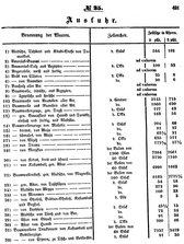 Grossherzoglich Hessisches Regierungsblatt 1851.djvu # 421
