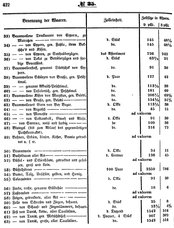Grossherzoglich Hessisches Regierungsblatt 1851.djvu # 422