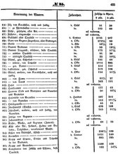 Grossherzoglich Hessisches Regierungsblatt 1851.djvu # 423