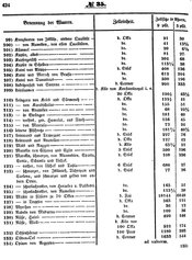 Grossherzoglich Hessisches Regierungsblatt 1851.djvu # 424