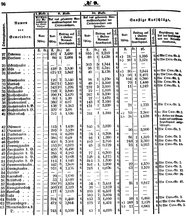 Grossherzoglich Hessisches Regierungsblatt 1851.djvu # 76