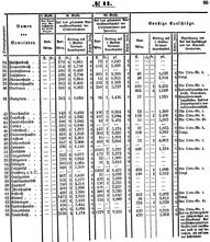 Grossherzoglich Hessisches Regierungsblatt 1851.djvu # 95