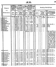 Grossherzoglich Hessisches Regierungsblatt 1851.djvu # 97