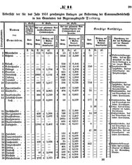 Grossherzoglich Hessisches Regierungsblatt 1851.djvu # 99