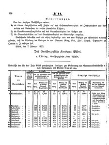 Grossherzoglich Hessisches Regierungsblatt 1853.djvu # 108