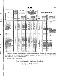 Grossherzoglich Hessisches Regierungsblatt 1853.djvu # 109