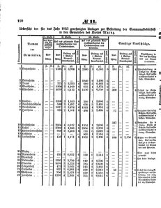 Grossherzoglich Hessisches Regierungsblatt 1853.djvu # 110