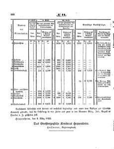 Grossherzoglich Hessisches Regierungsblatt 1853.djvu # 112