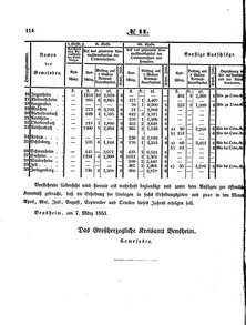 Grossherzoglich Hessisches Regierungsblatt 1853.djvu # 114