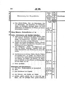 Grossherzoglich Hessisches Regierungsblatt 1853.djvu # 134