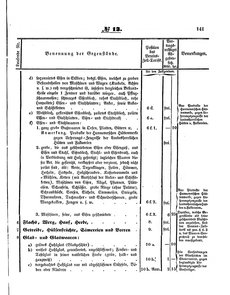 Grossherzoglich Hessisches Regierungsblatt 1853.djvu # 141