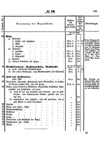 Grossherzoglich Hessisches Regierungsblatt 1853.djvu # 145
