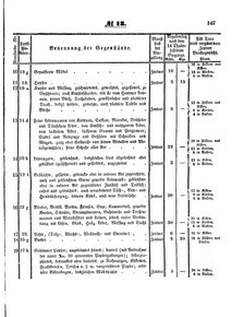 Grossherzoglich Hessisches Regierungsblatt 1853.djvu # 147