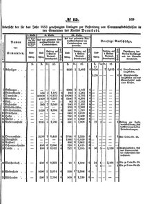 Grossherzoglich Hessisches Regierungsblatt 1853.djvu # 169
