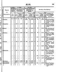 Grossherzoglich Hessisches Regierungsblatt 1853.djvu # 199