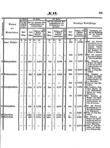 Grossherzoglich Hessisches Regierungsblatt 1853.djvu # 201