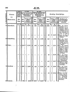Grossherzoglich Hessisches Regierungsblatt 1853.djvu # 202