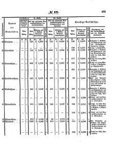 Grossherzoglich Hessisches Regierungsblatt 1853.djvu # 203