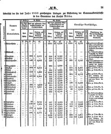 Grossherzoglich Hessisches Regierungsblatt 1853.djvu # 21