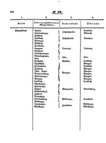 Grossherzoglich Hessisches Regierungsblatt 1853.djvu # 216