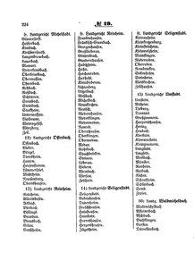 Grossherzoglich Hessisches Regierungsblatt 1853.djvu # 224