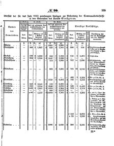 Grossherzoglich Hessisches Regierungsblatt 1853.djvu # 235