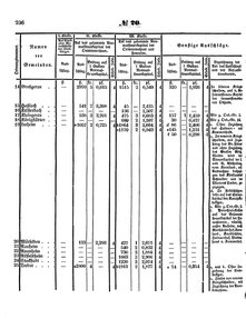 Grossherzoglich Hessisches Regierungsblatt 1853.djvu # 236