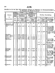 Grossherzoglich Hessisches Regierungsblatt 1853.djvu # 240