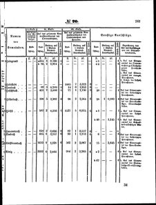 Grossherzoglich Hessisches Regierungsblatt 1853.djvu # 241