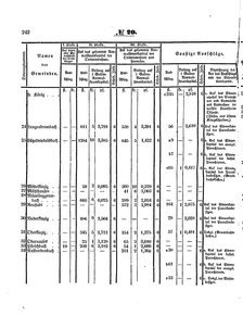 Grossherzoglich Hessisches Regierungsblatt 1853.djvu # 242