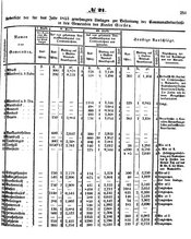 Grossherzoglich Hessisches Regierungsblatt 1853.djvu # 251