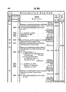 Grossherzoglich Hessisches Regierungsblatt 1853.djvu # 286