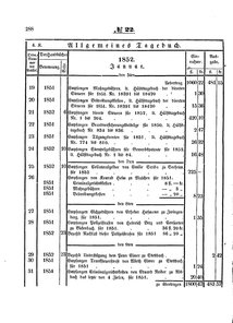 Grossherzoglich Hessisches Regierungsblatt 1853.djvu # 288