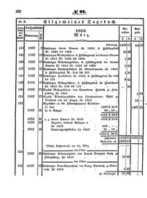 Grossherzoglich Hessisches Regierungsblatt 1853.djvu # 302