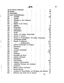 Grossherzoglich Hessisches Regierungsblatt 1853.djvu # 31