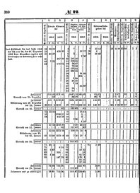 Grossherzoglich Hessisches Regierungsblatt 1853.djvu # 310