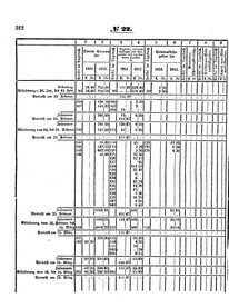 Grossherzoglich Hessisches Regierungsblatt 1853.djvu # 312
