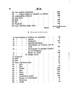 Grossherzoglich Hessisches Regierungsblatt 1853.djvu # 32