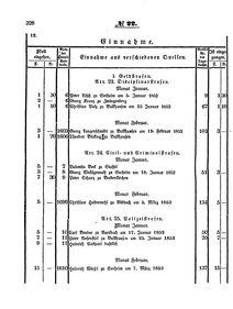 Grossherzoglich Hessisches Regierungsblatt 1853.djvu # 328