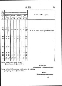 Grossherzoglich Hessisches Regierungsblatt 1853.djvu # 345