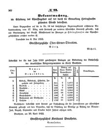 Grossherzoglich Hessisches Regierungsblatt 1853.djvu # 362