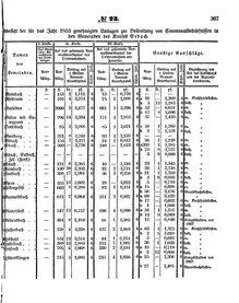 Grossherzoglich Hessisches Regierungsblatt 1853.djvu # 367