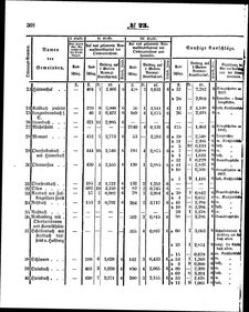 Grossherzoglich Hessisches Regierungsblatt 1853.djvu # 368