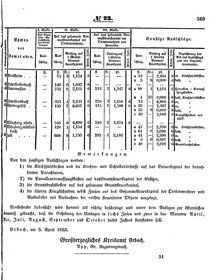 Grossherzoglich Hessisches Regierungsblatt 1853.djvu # 369