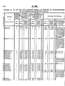 Grossherzoglich Hessisches Regierungsblatt 1853.djvu # 370