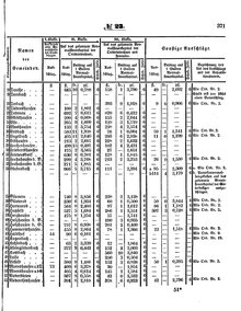 Grossherzoglich Hessisches Regierungsblatt 1853.djvu # 371