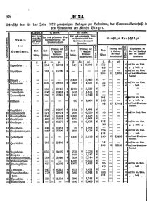 Grossherzoglich Hessisches Regierungsblatt 1853.djvu # 378